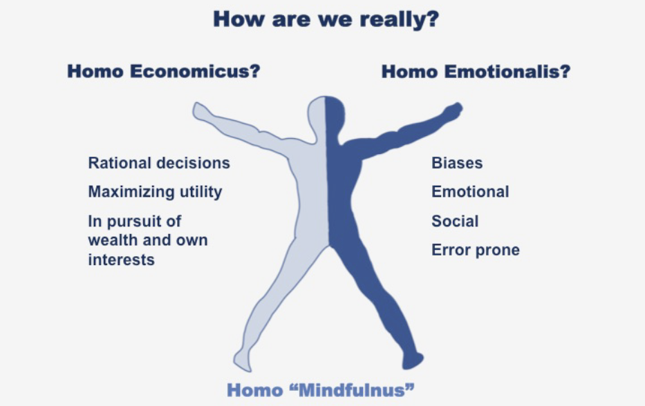 homo mindfulnus